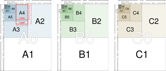 format des feuilles internationales 187 packlinq 1 4 size chart paper